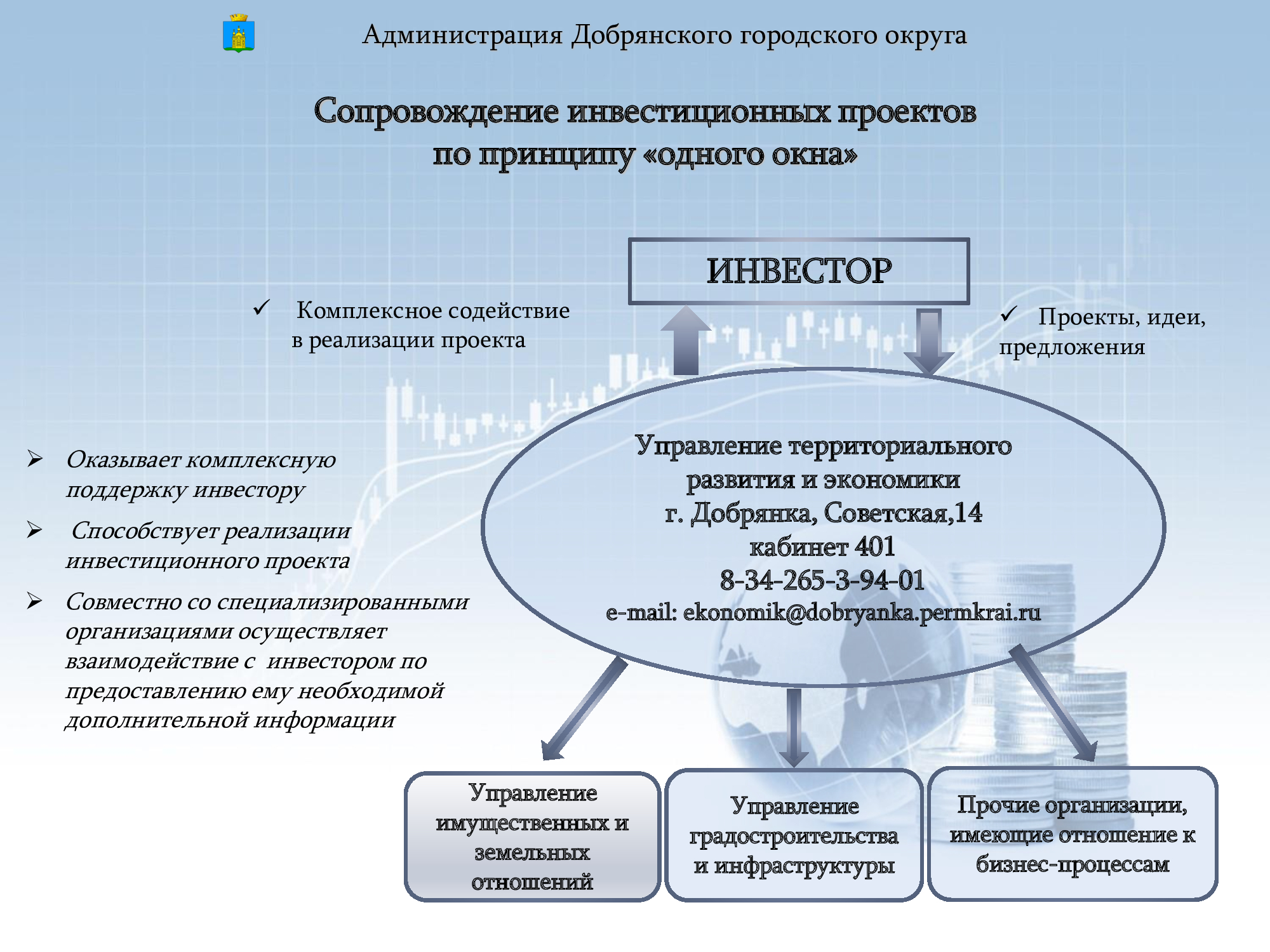 Регламент сопровождения инвестиционных проектов