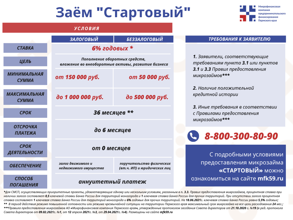 Меры государственной поддержки